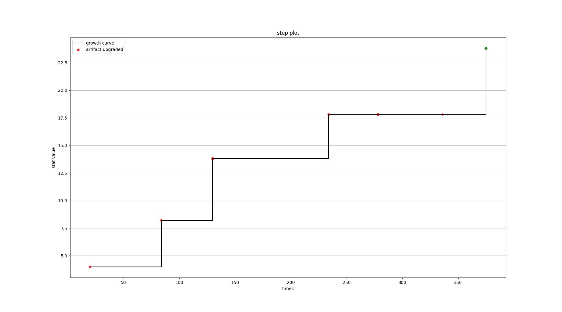 figure2.2