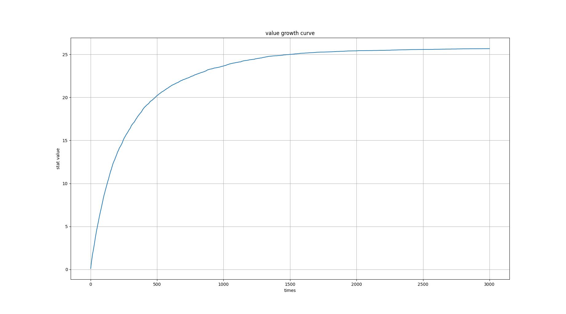 figure2.3