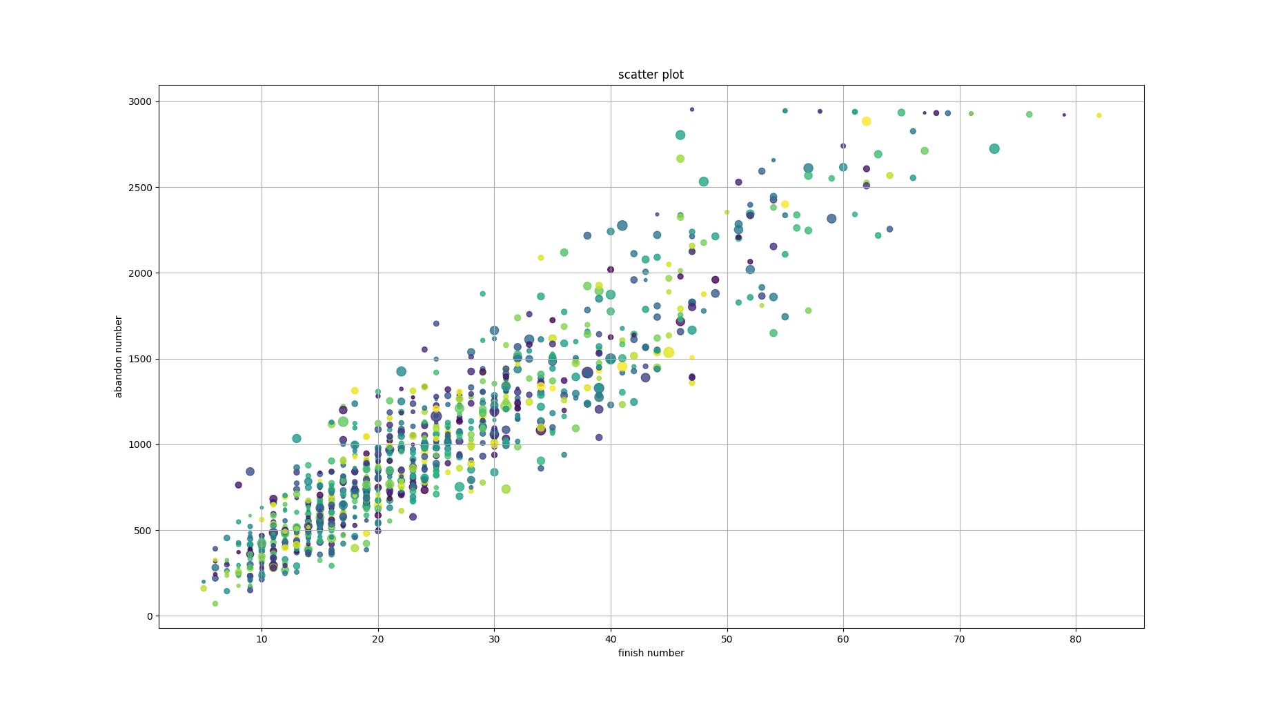 figure2.5