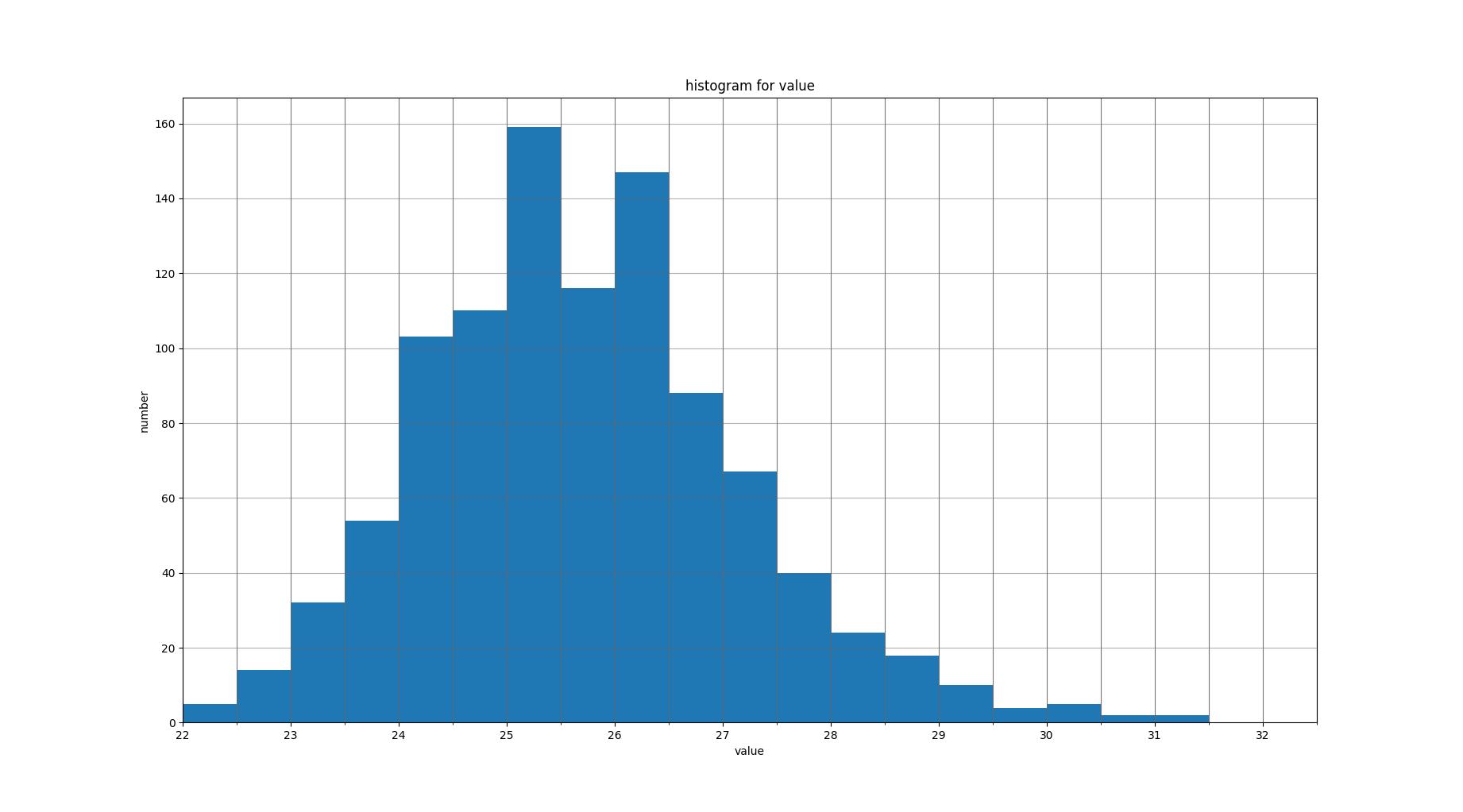 figure2.6