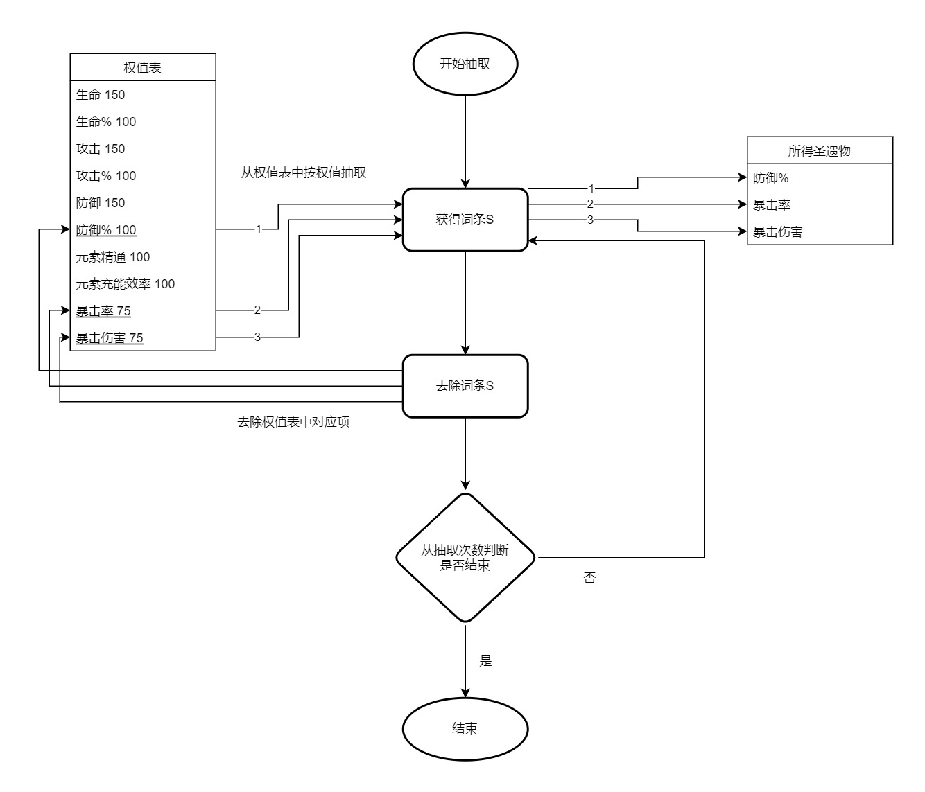 simplified model