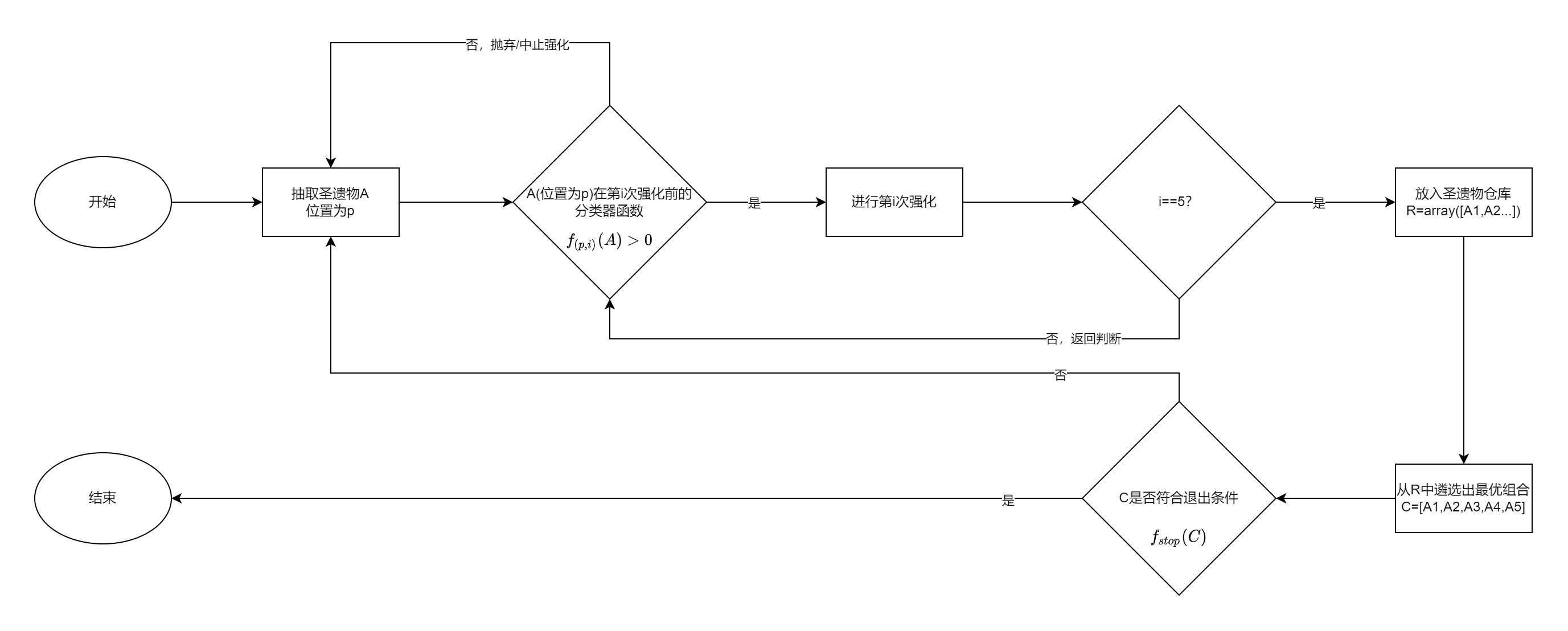 分类器模型