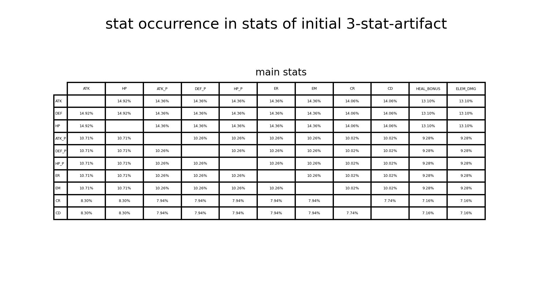 figure3