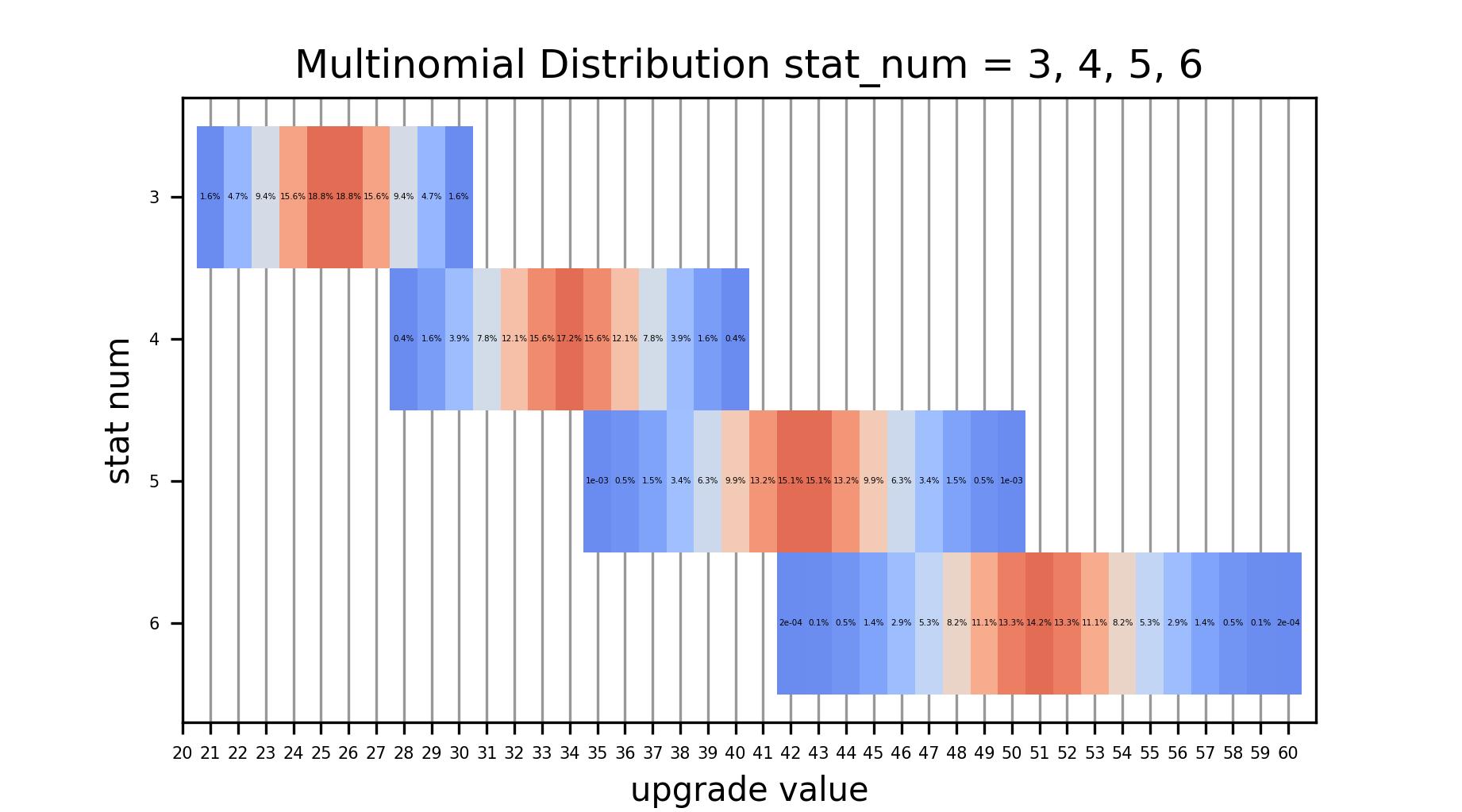 figure7