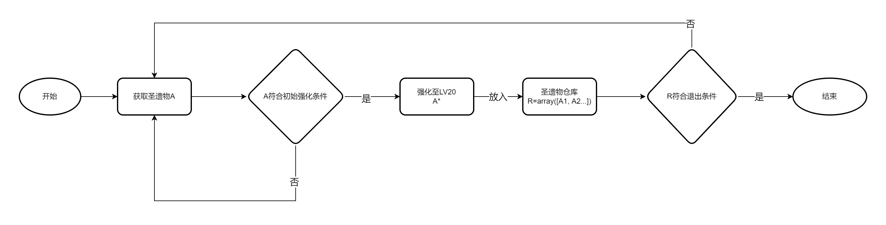 simplified model