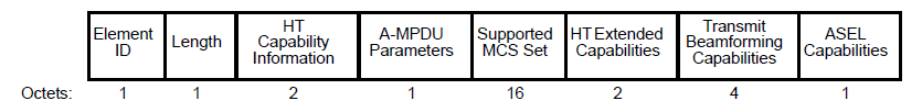 HT Capabilities