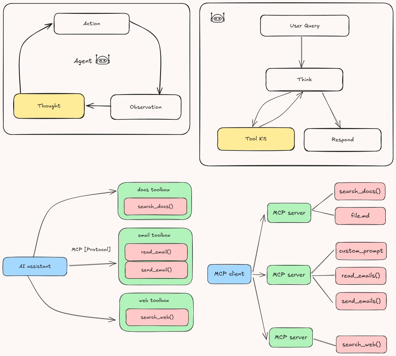 MCP Diagram