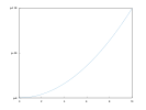 example_yticks_1