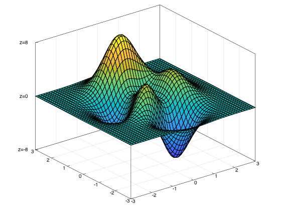 example_zticks_1