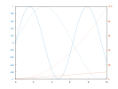 example_yyaxis_3