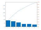 example_pareto_1