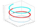 example_fplot3_3