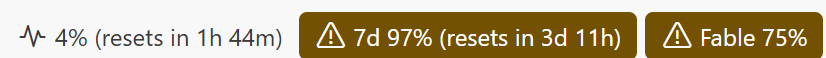 The Claude usage meter in the VS Code status bar, reading Session 4% (resets in 1h 44m), Weekly 97% (resets in 3d 11h) shown in a warning colour, and Fable 75% shown in a warning colour. A real capture from the maintainer's account at one point in time, not a live reading of your own usage.