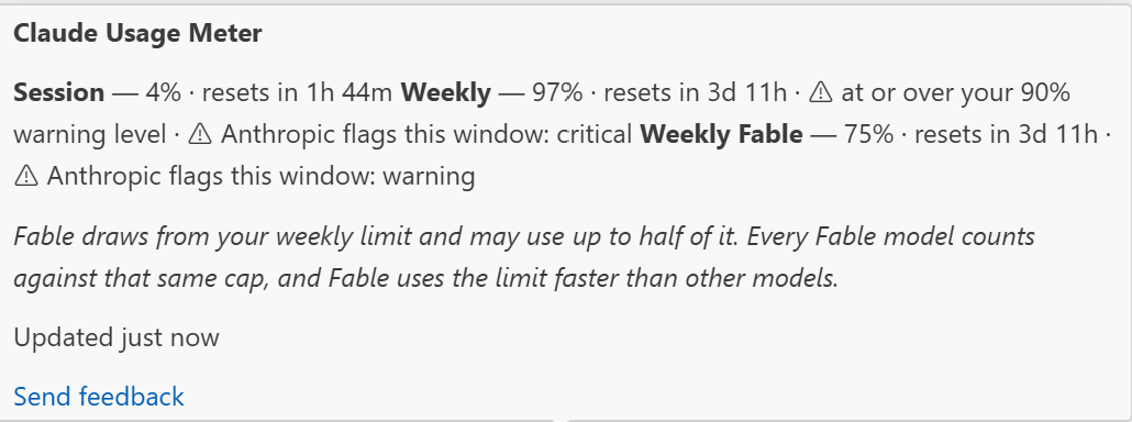 The meter's hover card, showing Session 4%, Weekly 97% flagged as at or over the 90% warning level and critical, and Fable 75% flagged as a warning, each with reset times and an explanation of how Fable draws from the weekly limit. A real capture, not a live reading of your own usage.