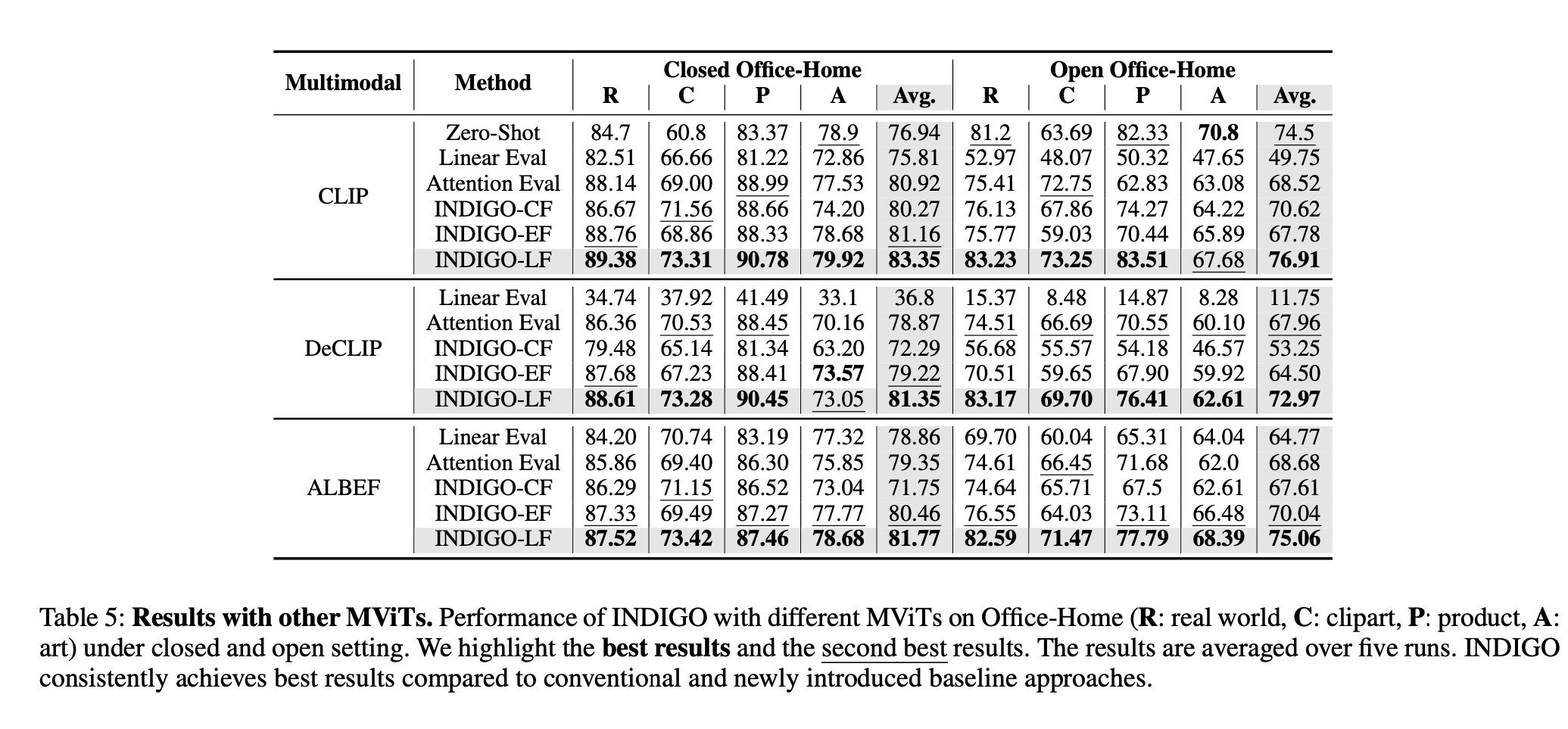 Results