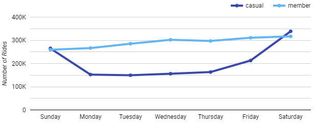 line_chart_1