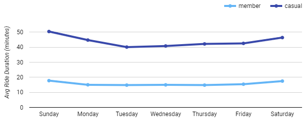 line_chart_2