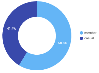 piechart