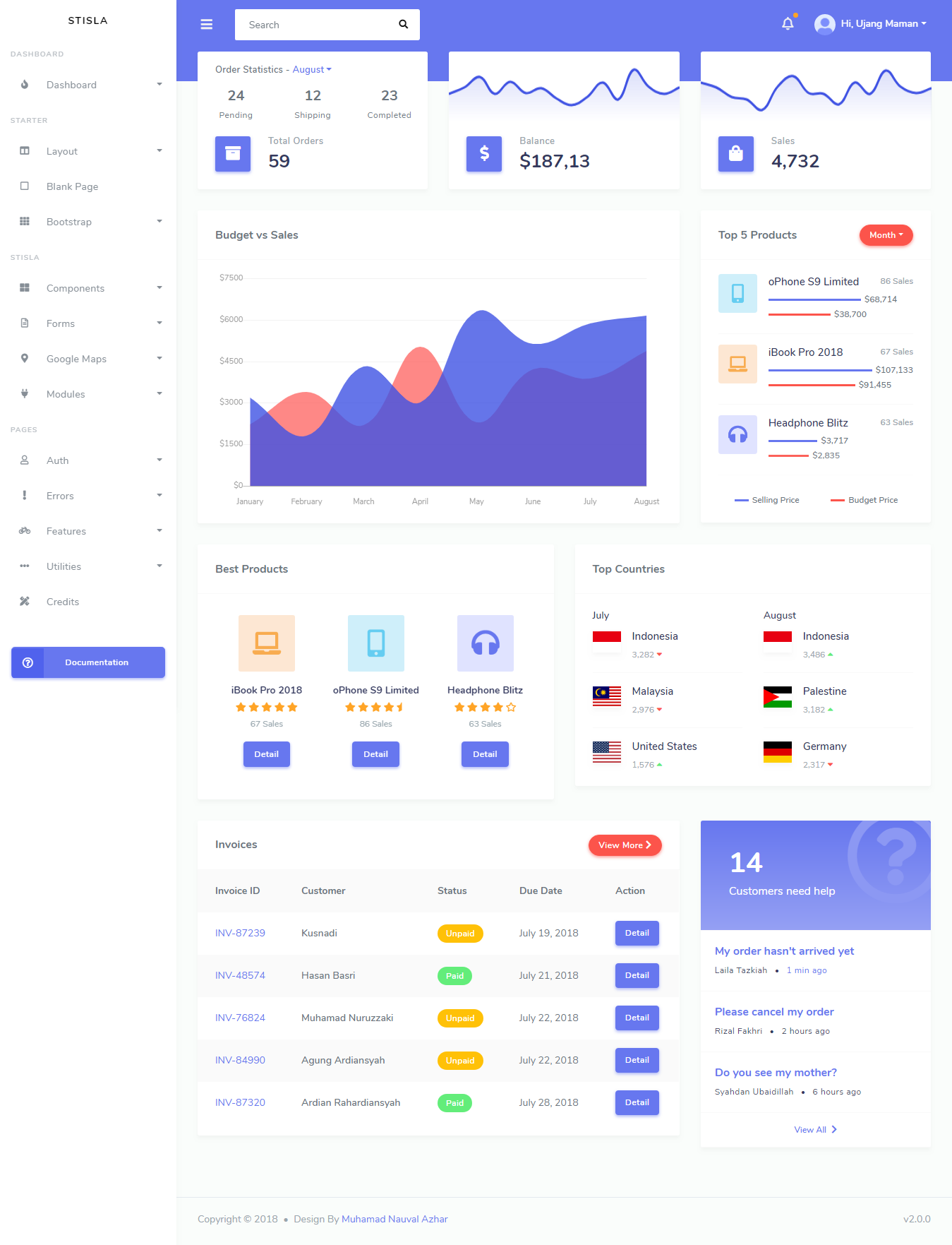 stisla-react-free-admin-dashboard 网站模板截图