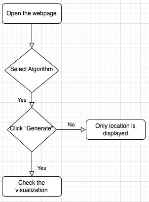 flowchart