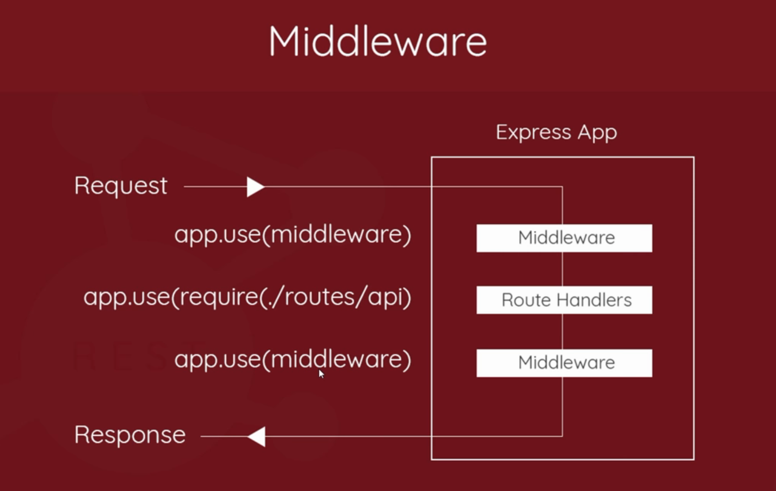 middleware image