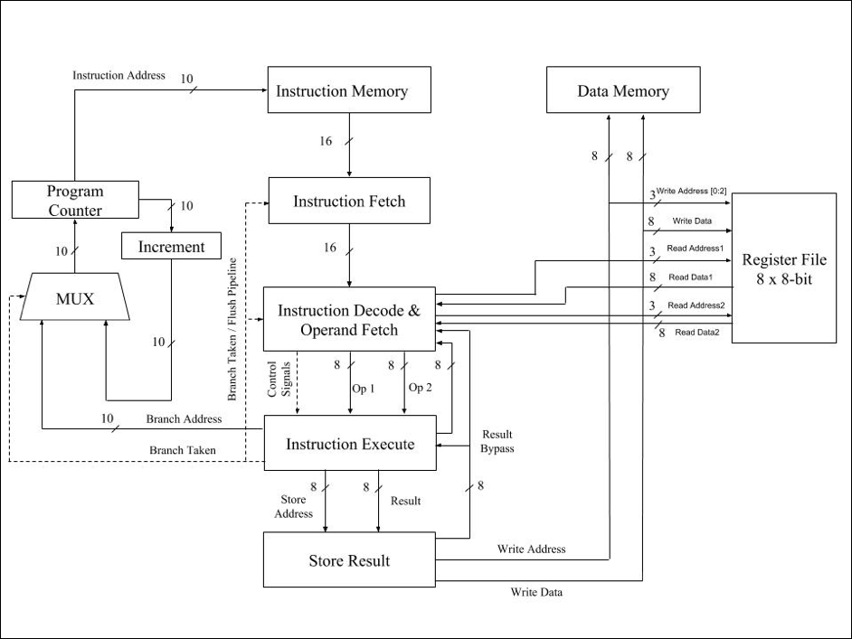 Architecture Diagram