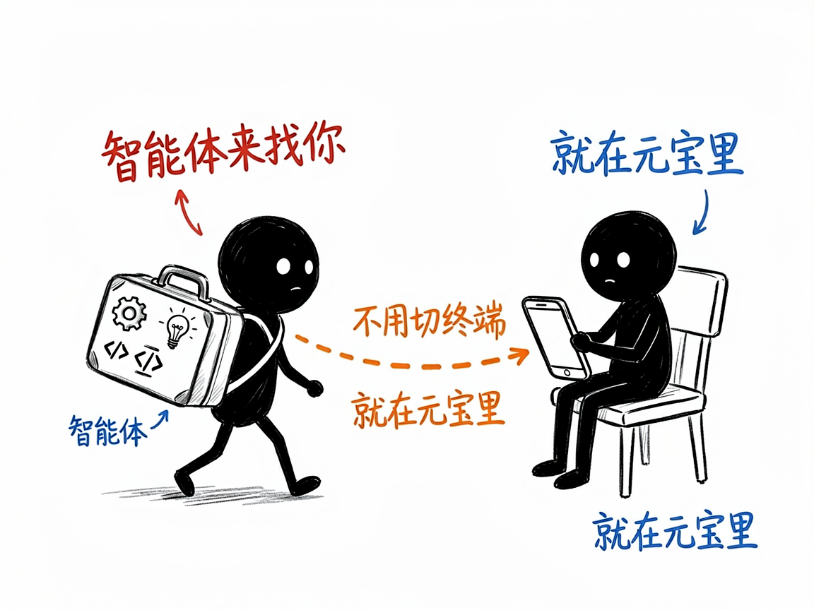 不是用户去找智能体,而是智能体主动出现在用户身边