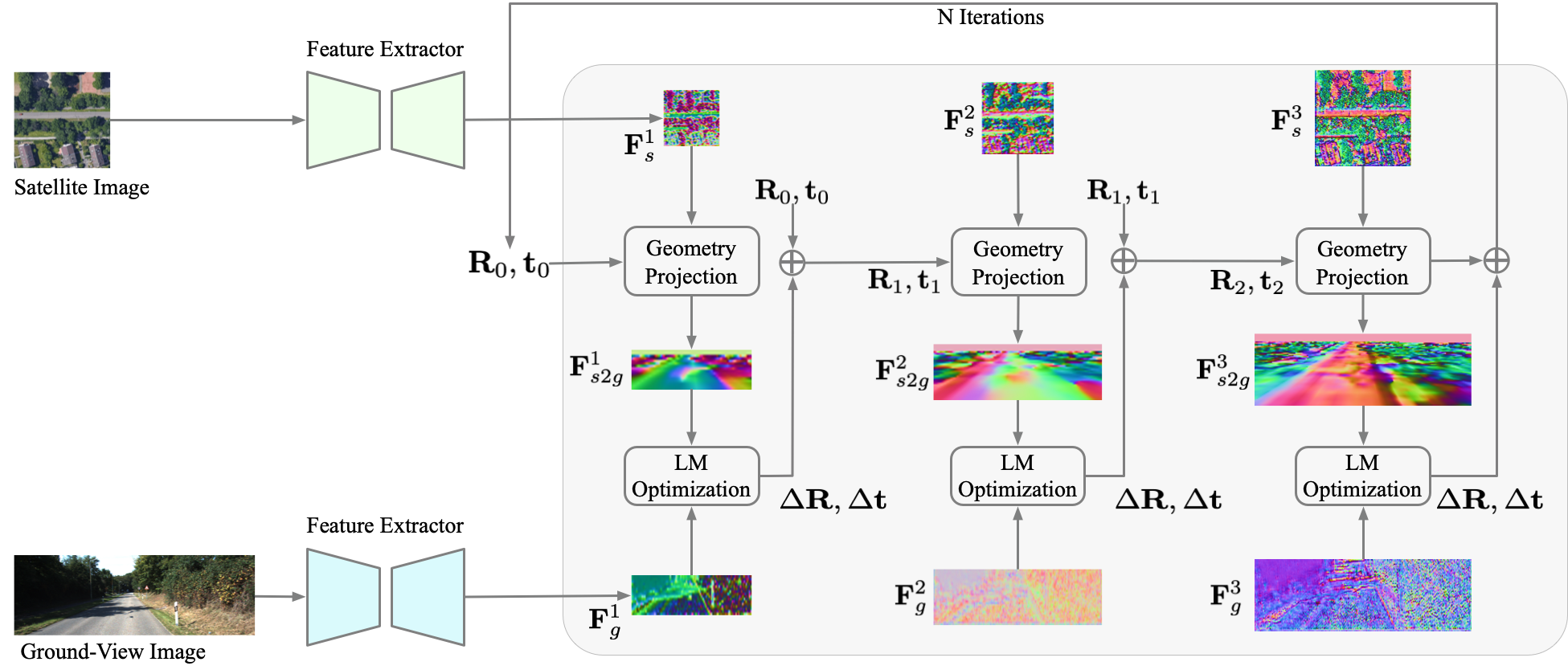 Framework