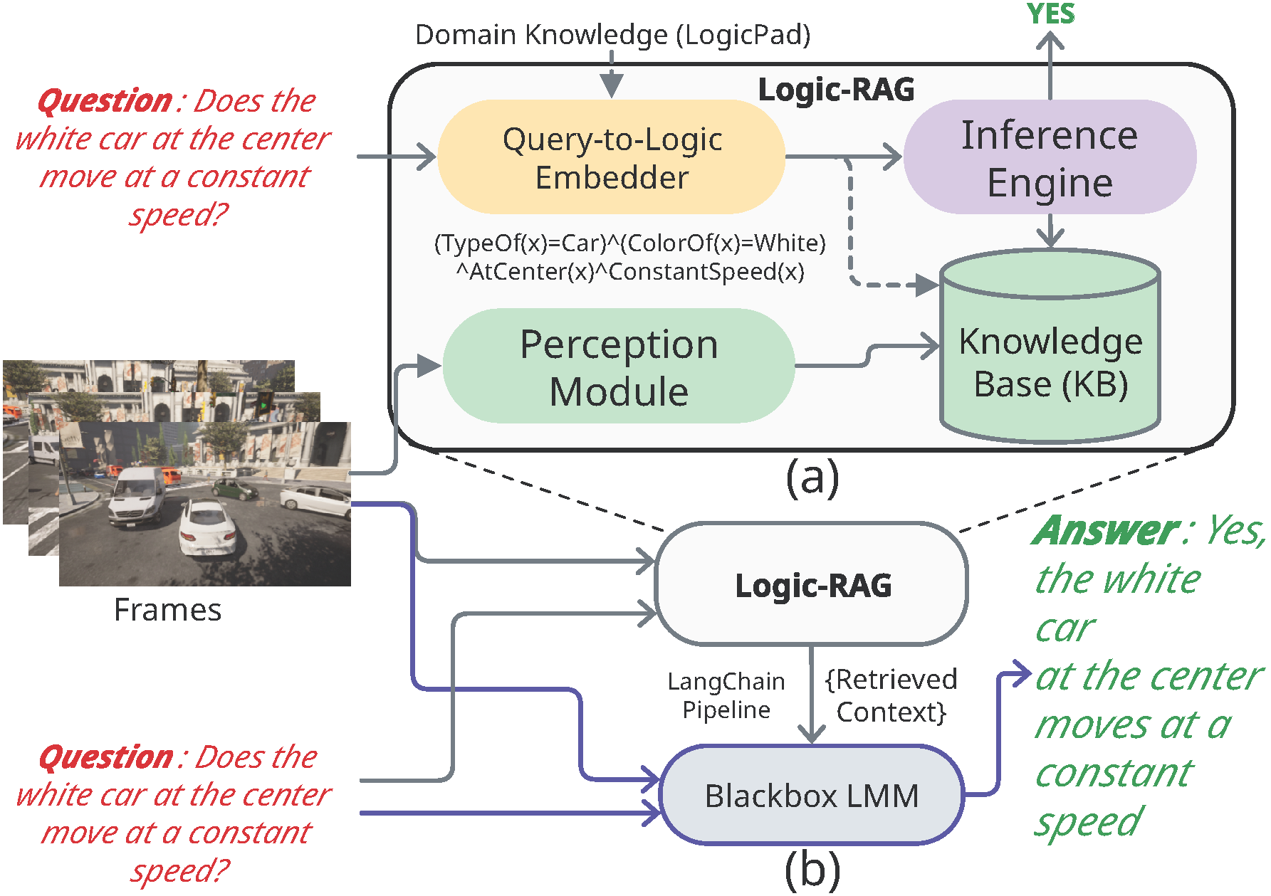 Logic-RAG Architecture Overview