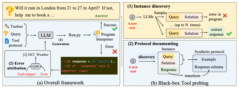 Comparison with previous tool learning framework