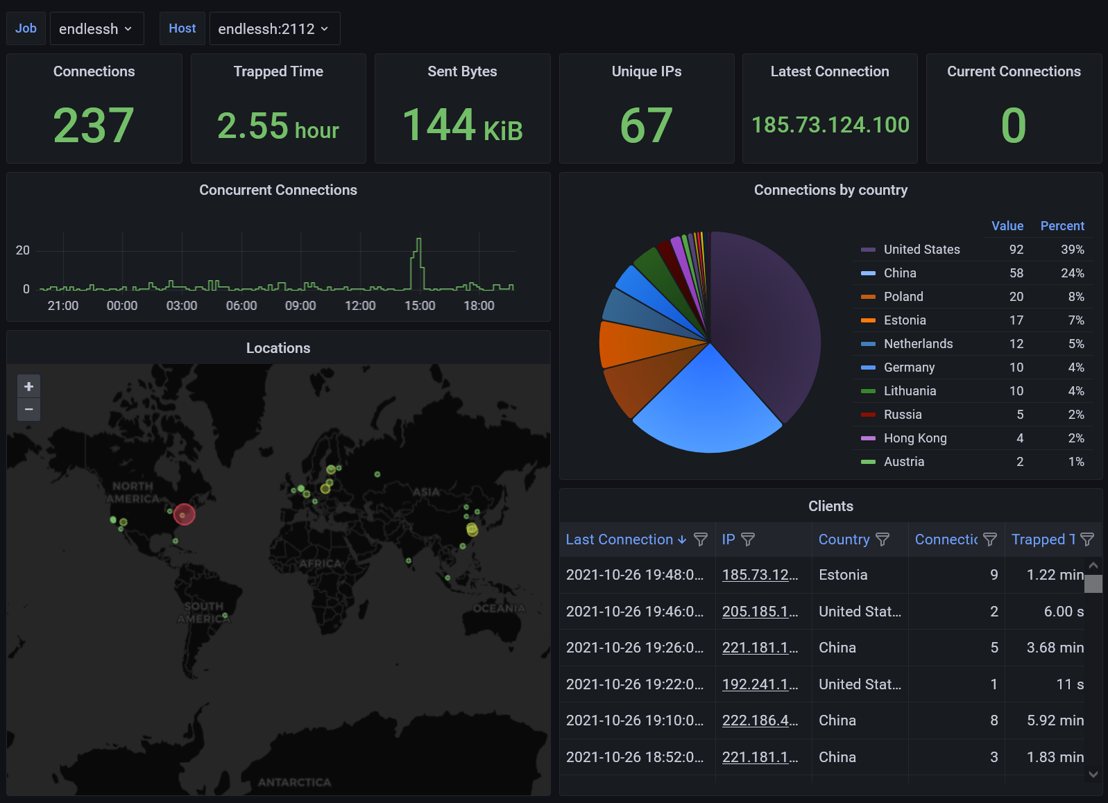 endlessh-go dashboard