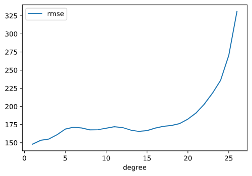 KR_Poly_Stats_rmse