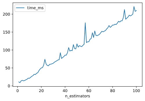 RF_Stats_time