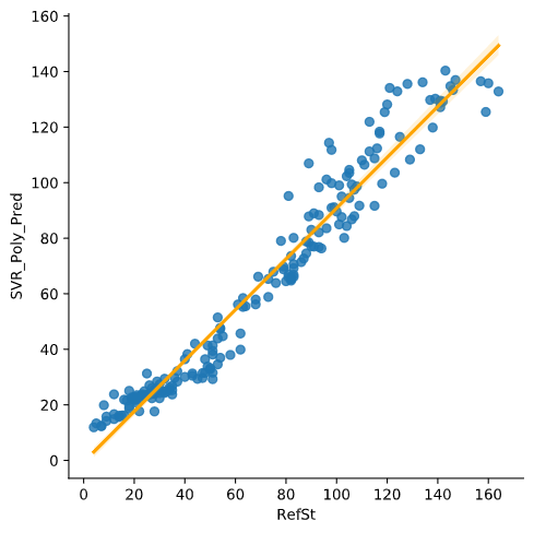 SVR_Poly_Pred_scatter