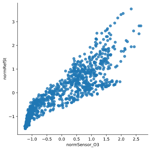 Sensor_O3_RefSt_scatter_norm