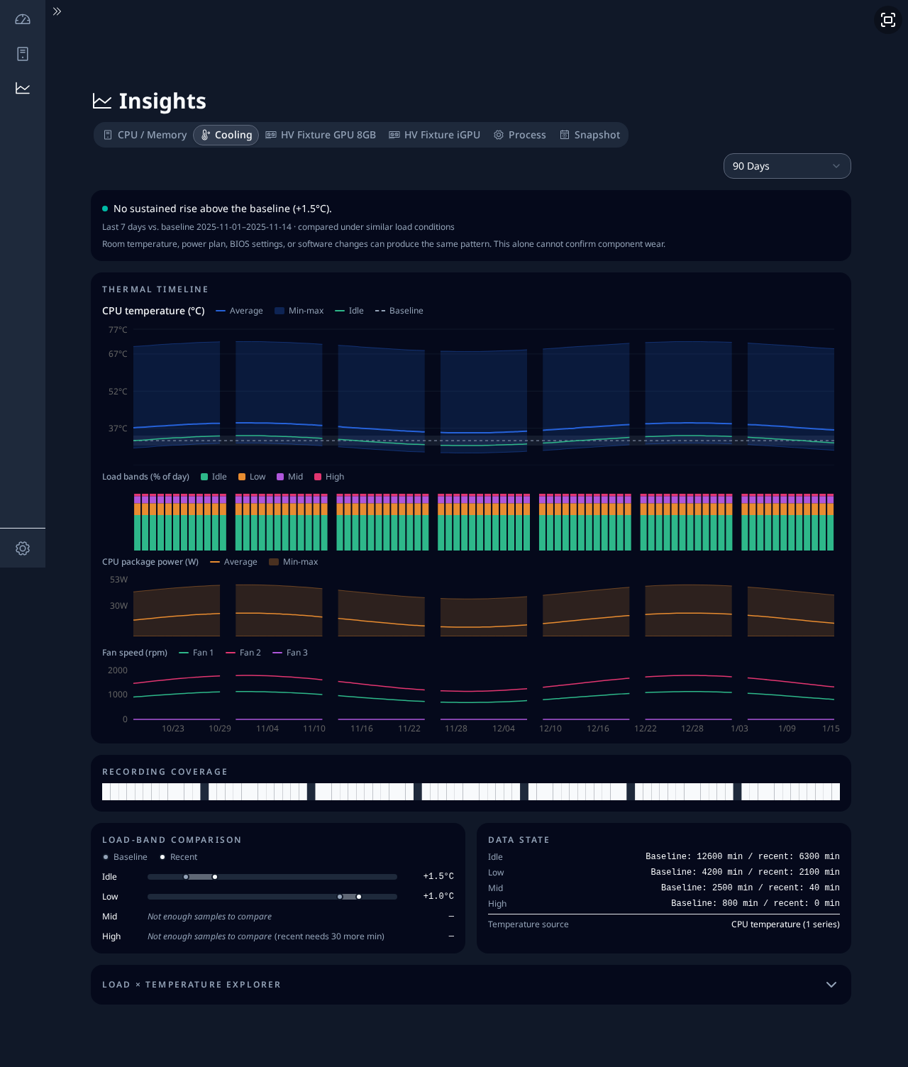 insights-cooling-timeline-90d