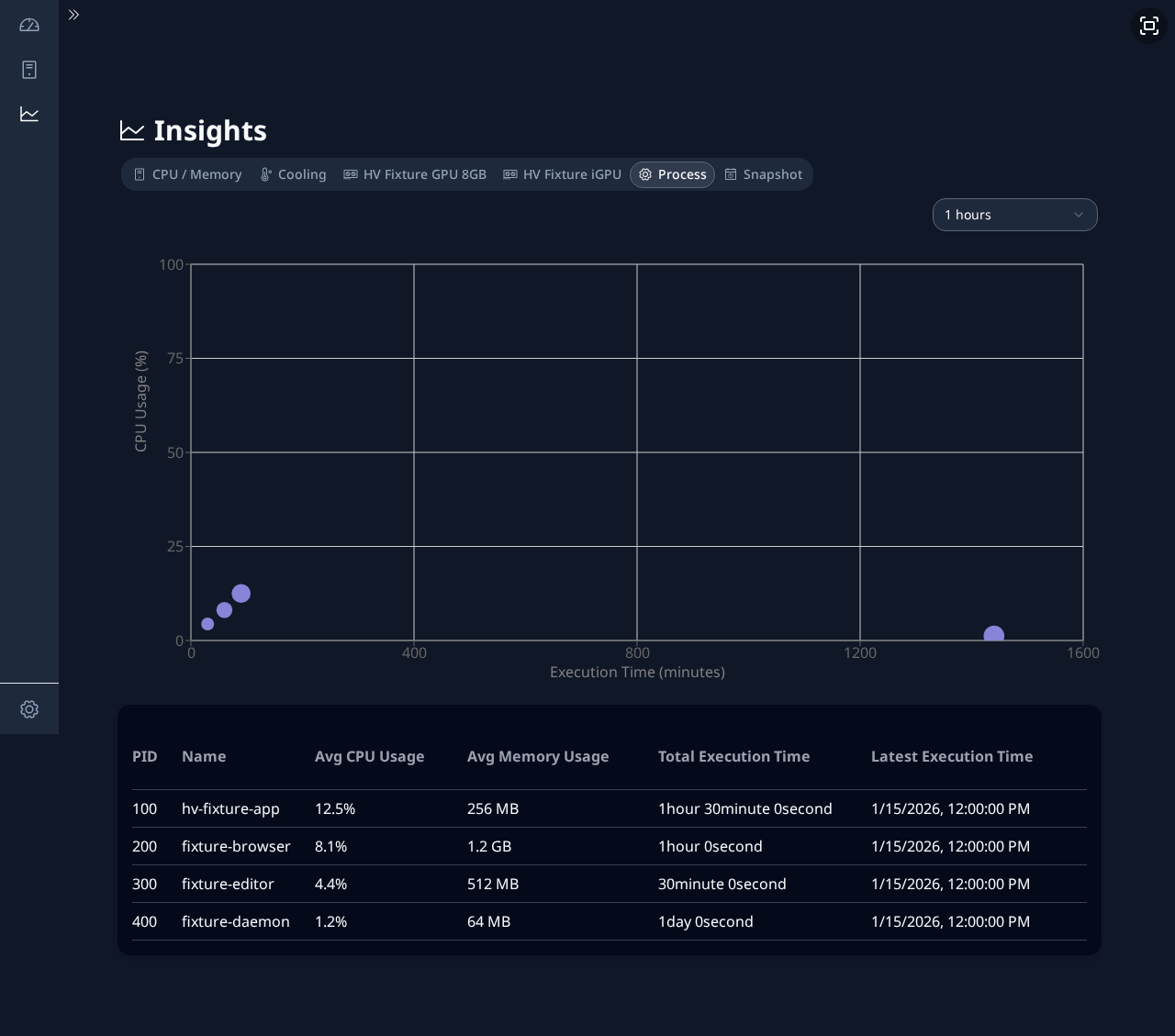insights-process