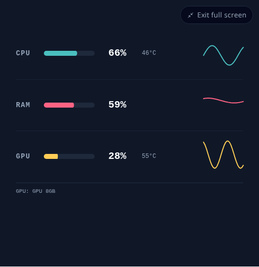 performance-compact-fullscreen-small-window