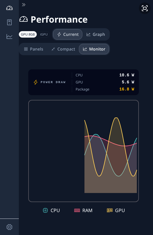 performance-monitor-power-current-compact-window