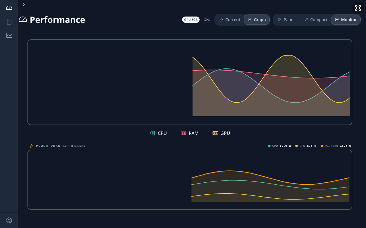 performance-monitor-power-graph