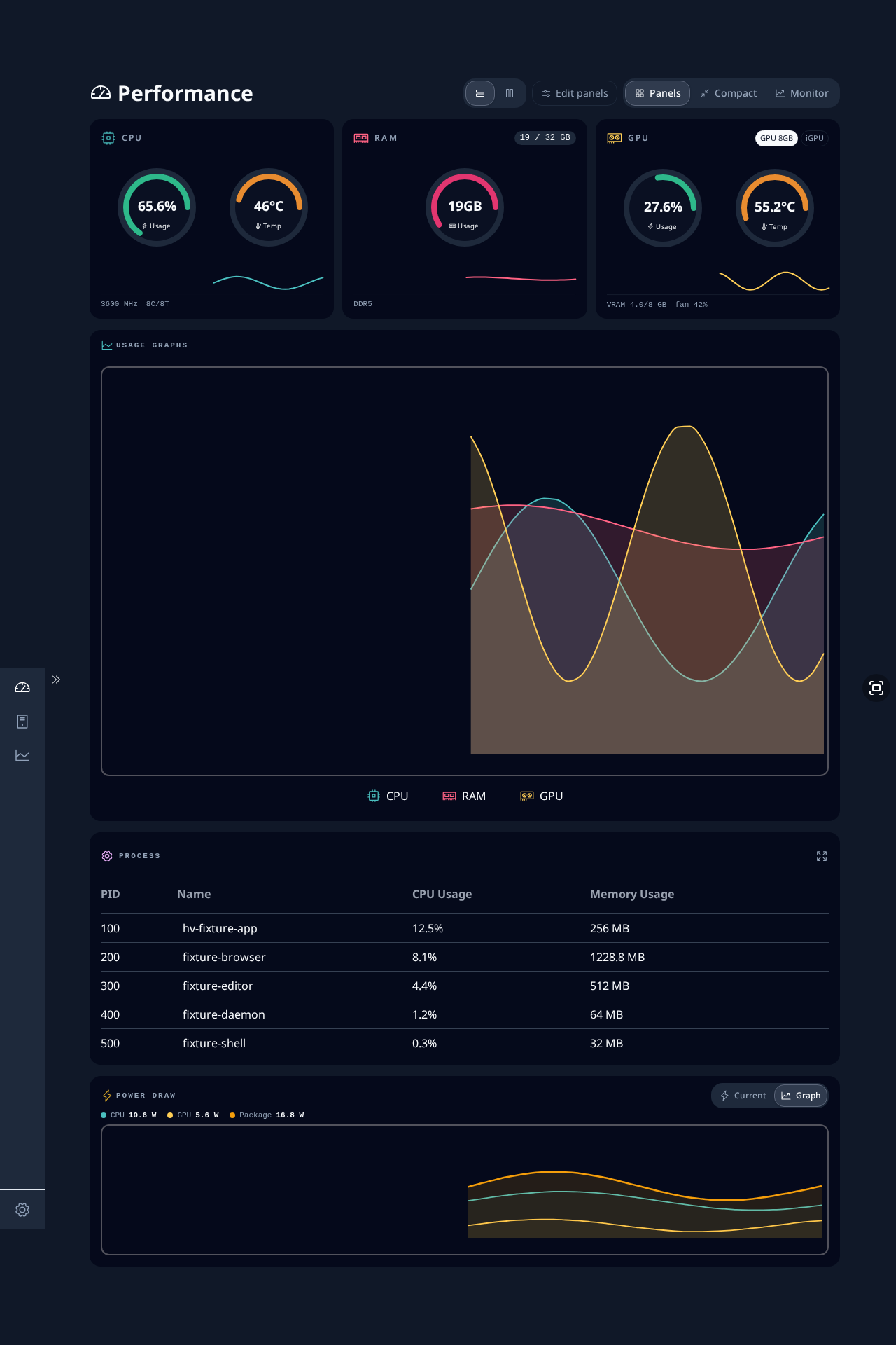 performance-panels-power-graph