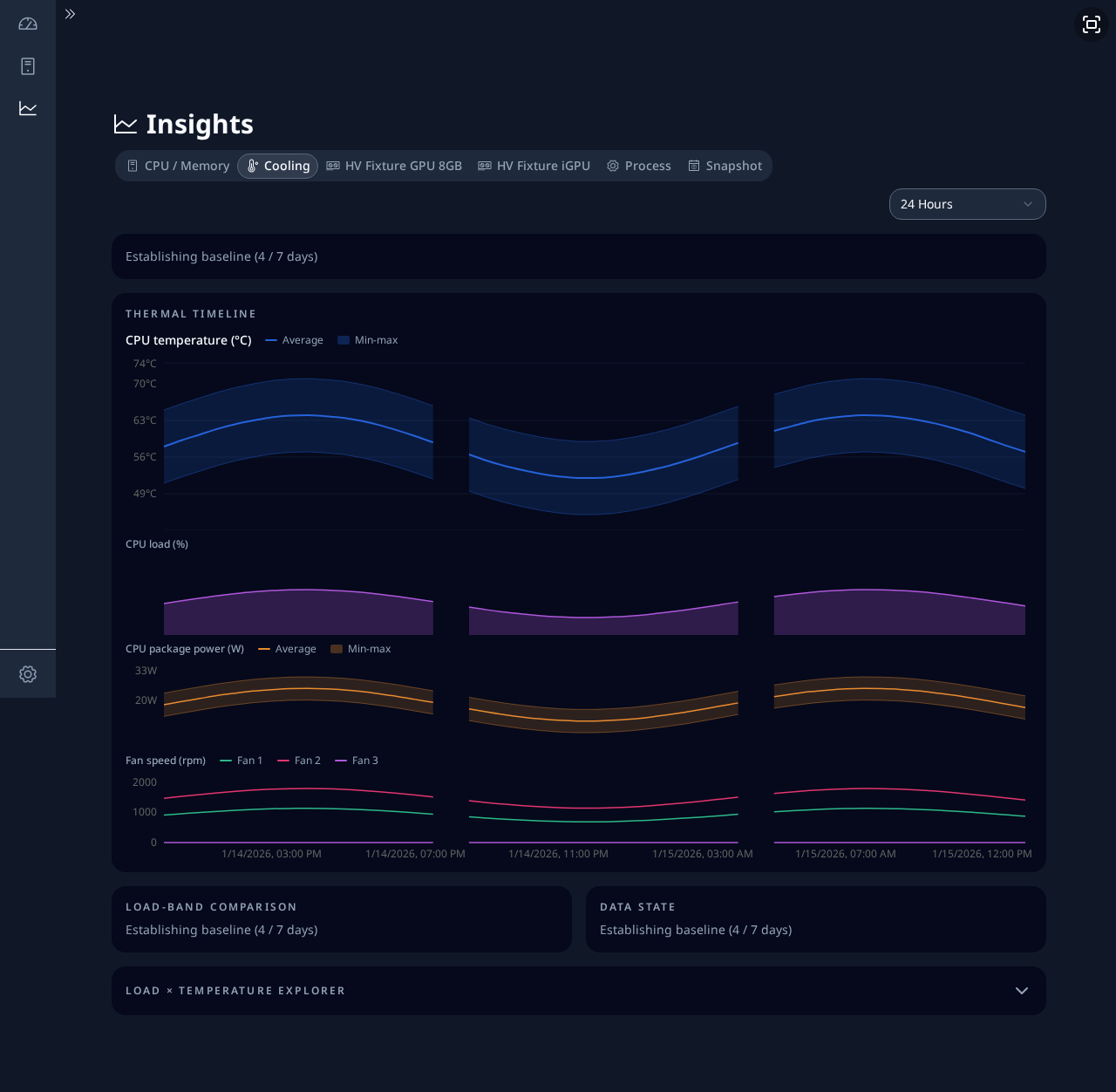 insights-cooling-establishing