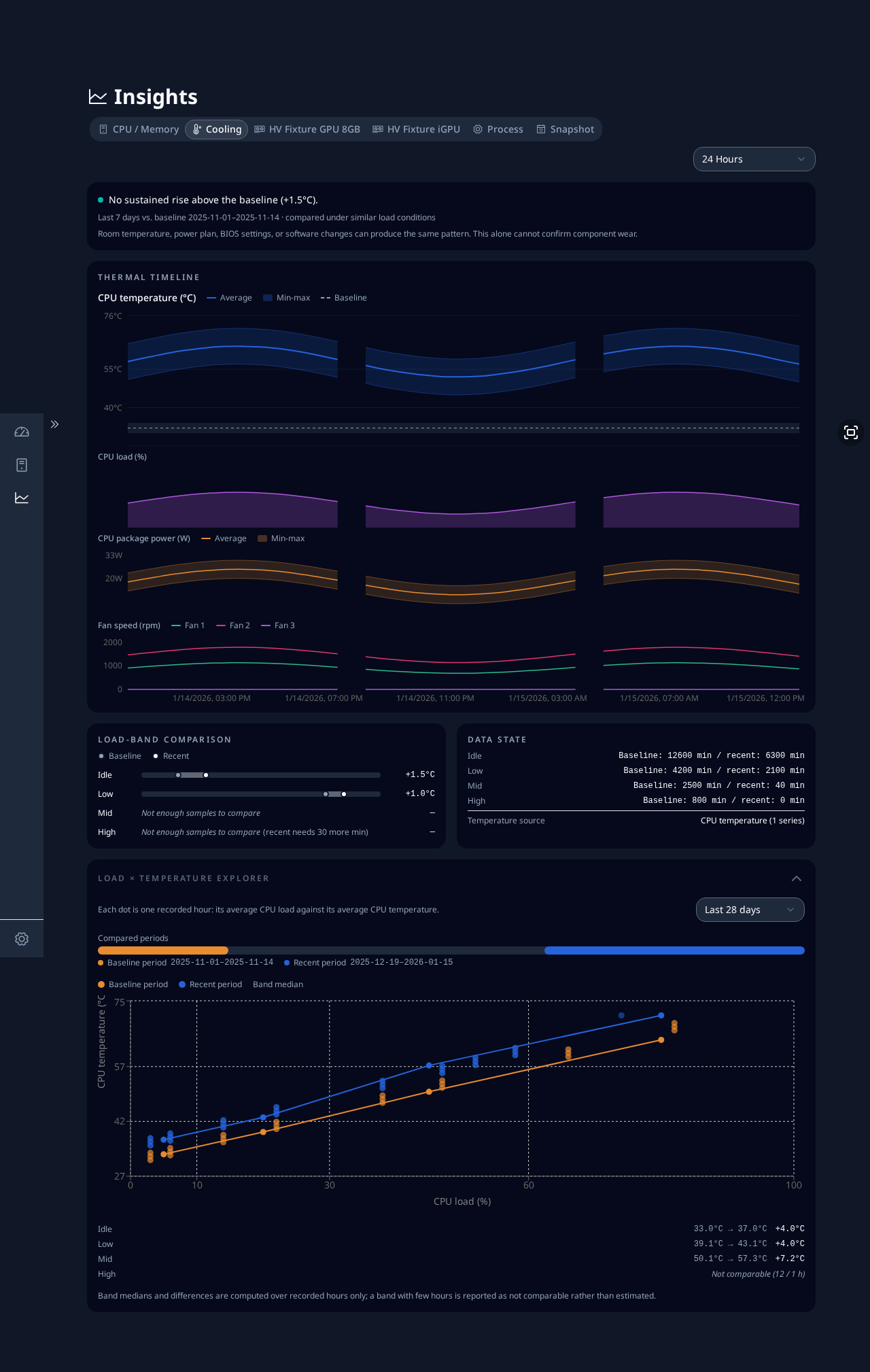 insights-cooling-explorer