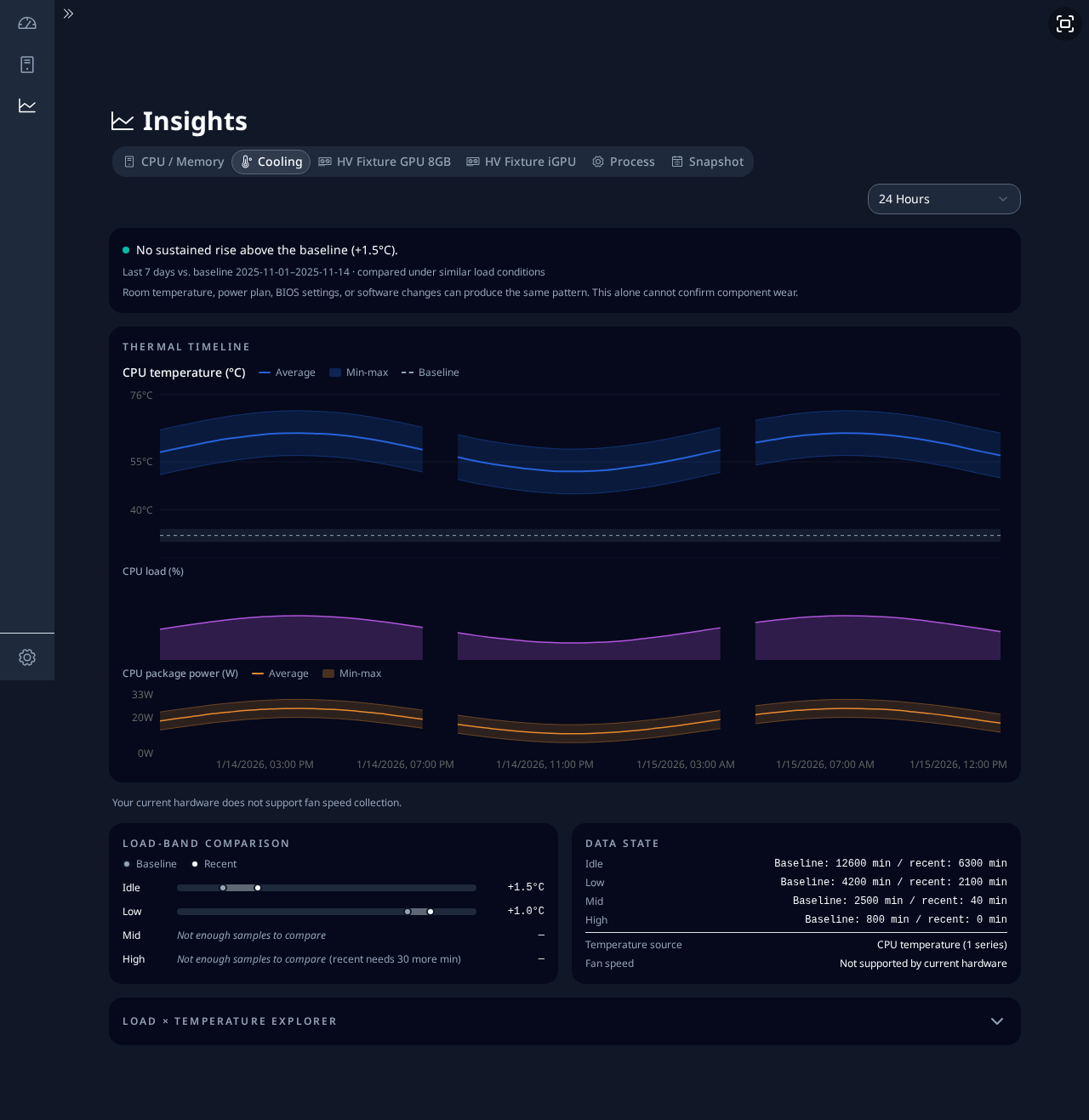 insights-cooling-no-fan