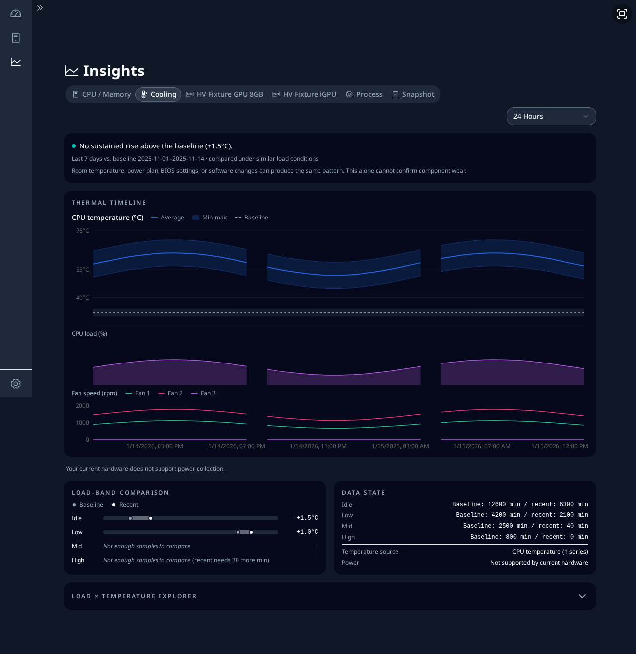 insights-cooling-no-power