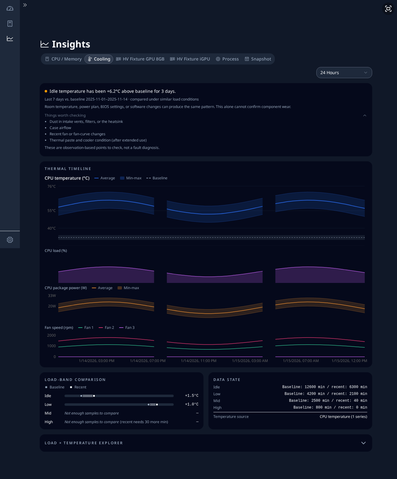 insights-cooling-observation-mild
