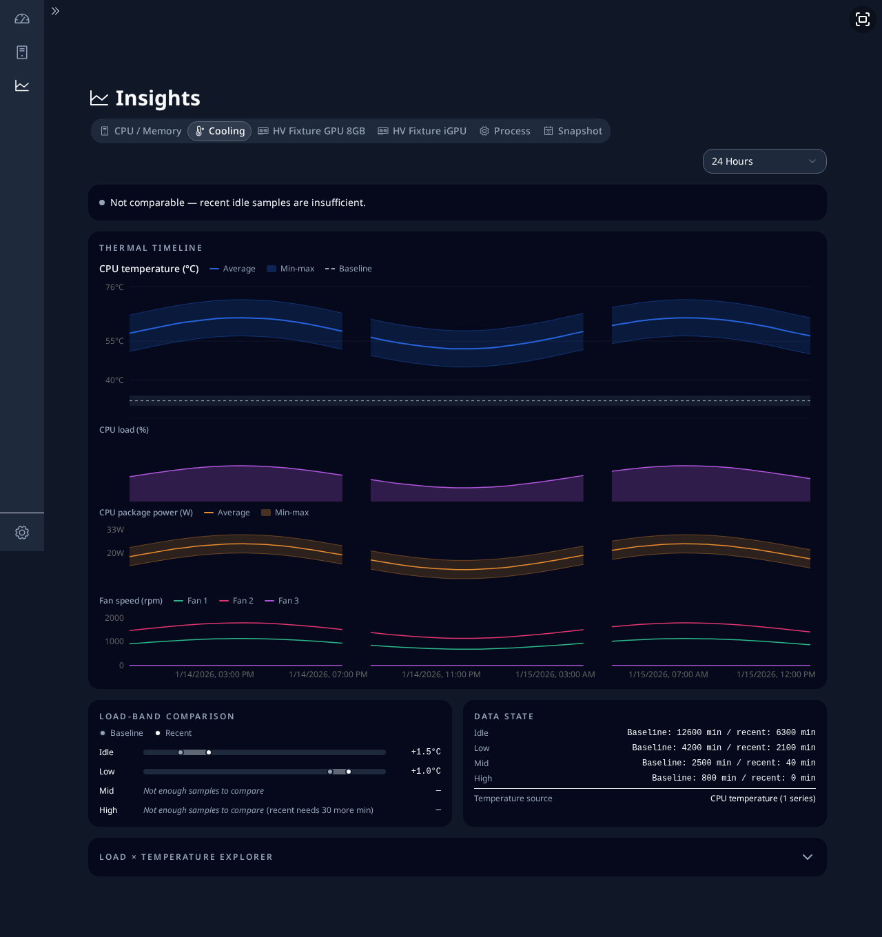insights-cooling-observation-not-comparable