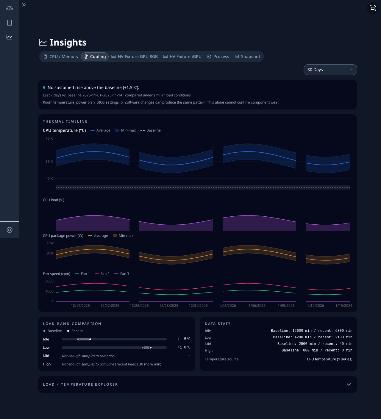 insights-cooling-timeline-30d