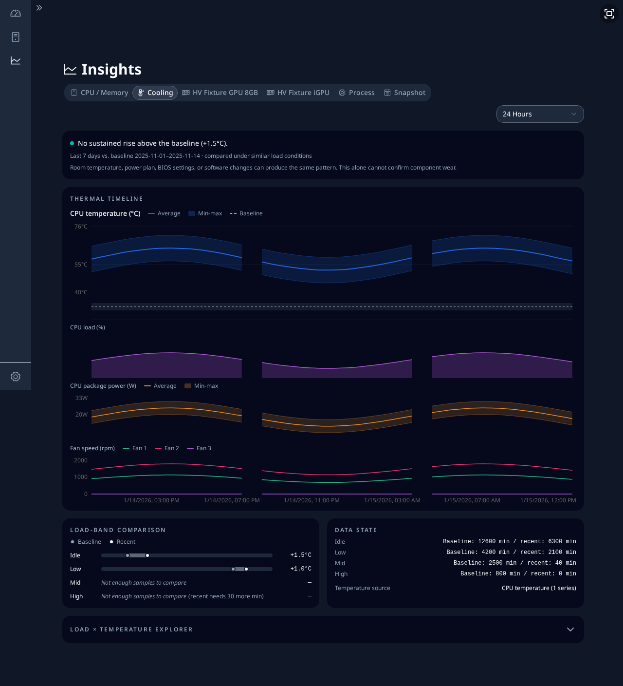 insights-cooling
