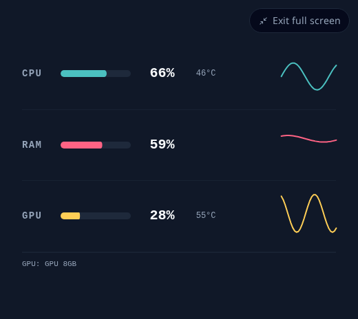 performance-compact-fullscreen-small-window